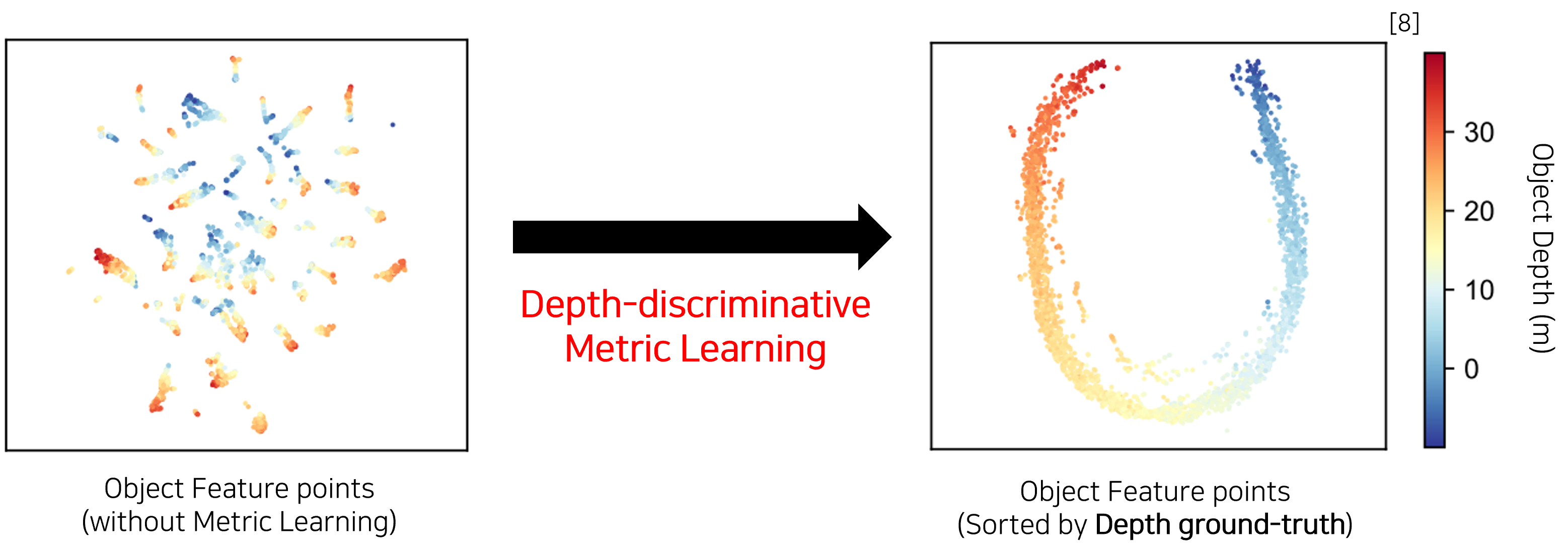 Qualitative comparison of 3D object detection results