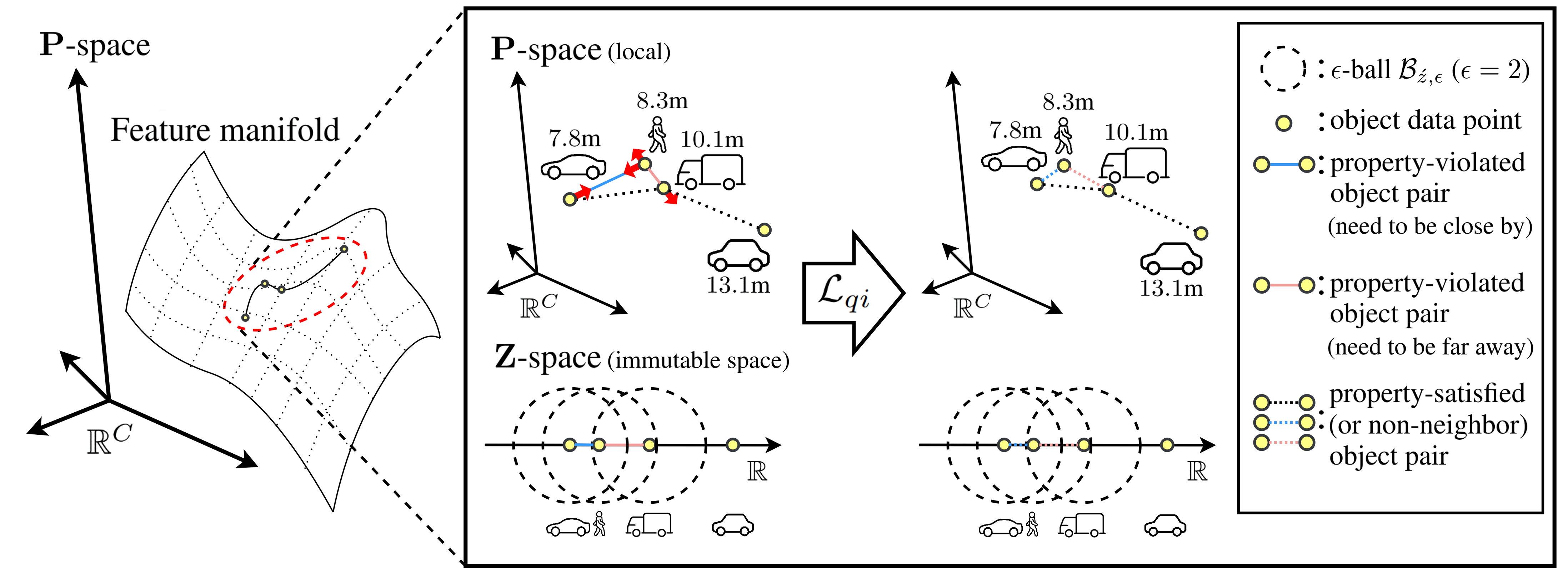 Qualitative comparison of 3D object detection results